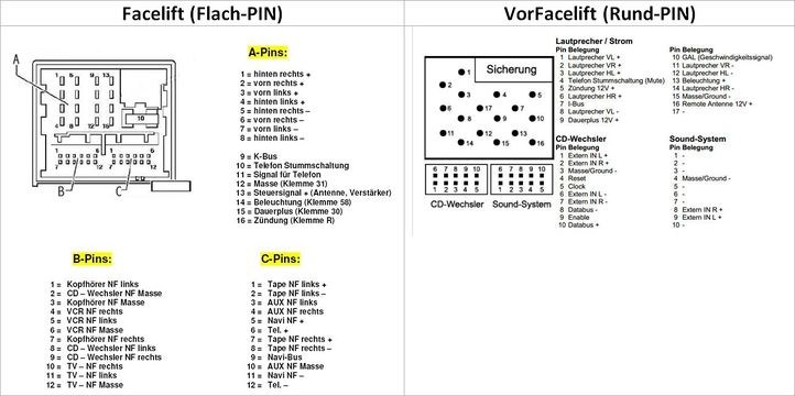 Bmw E46 Wo Sitzt Der Cd Wechsler Einbindung des Original BMW CD-Wechslers – I-BUS App Wiki